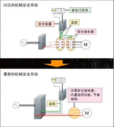 長沙變頻器,長沙軟啟動,長沙控制柜,長沙文鋮電氣設備有限公司